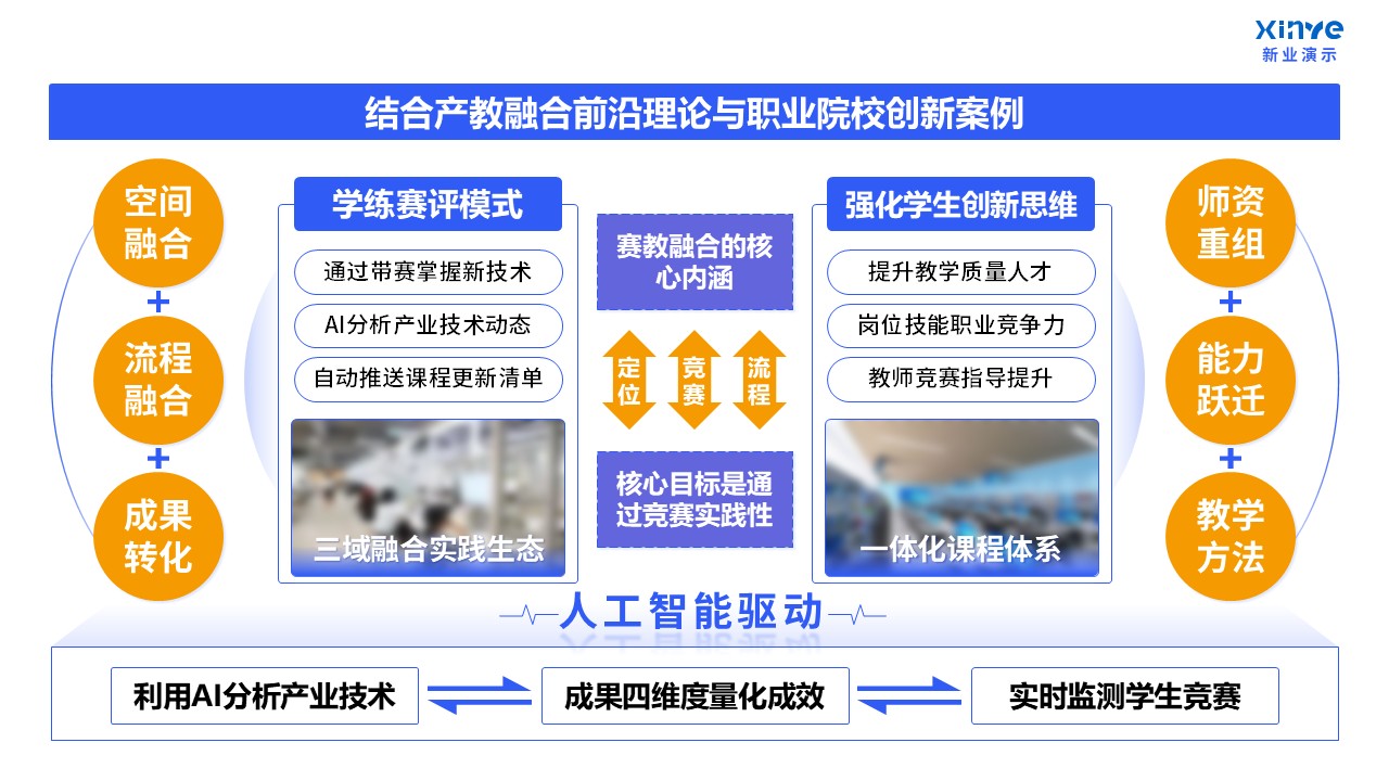 103-1教学实施报告(课程产教融合-蓝紫黄)第7页预览图
