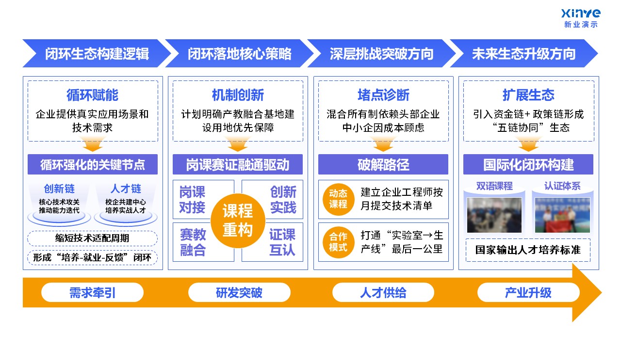 103-1教学实施报告(课程产教融合-蓝紫黄)第8页预览图