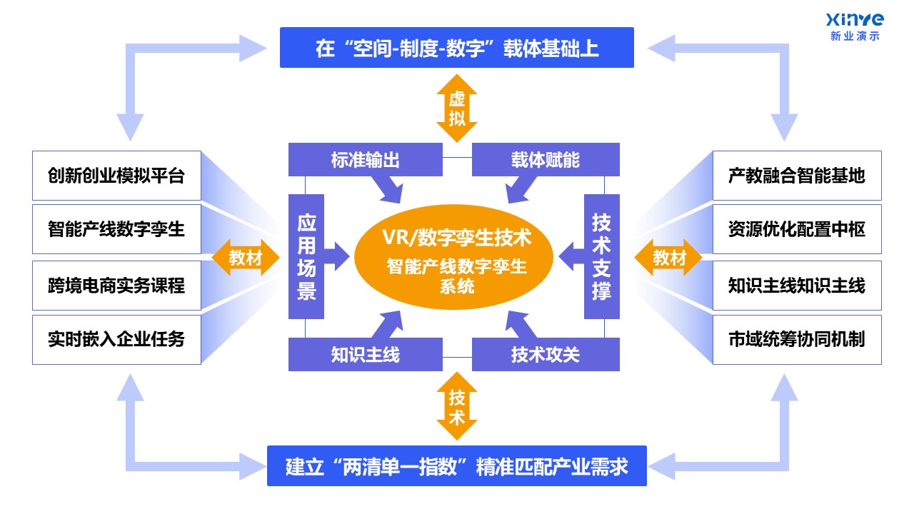 103-1教学实施报告(课程产教融合-蓝紫黄)第9页预览图