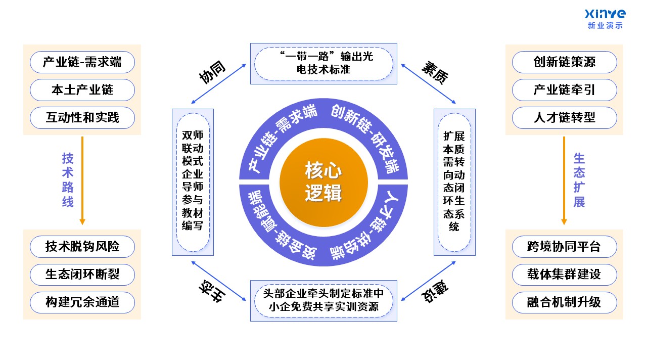 103-1教学实施报告(课程产教融合-蓝紫黄)第10页预览图
