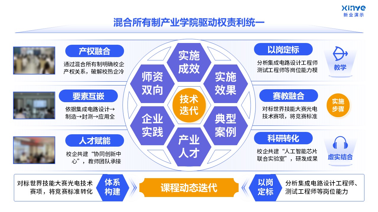 103-1教学实施报告(课程产教融合-蓝紫黄)第11页预览图