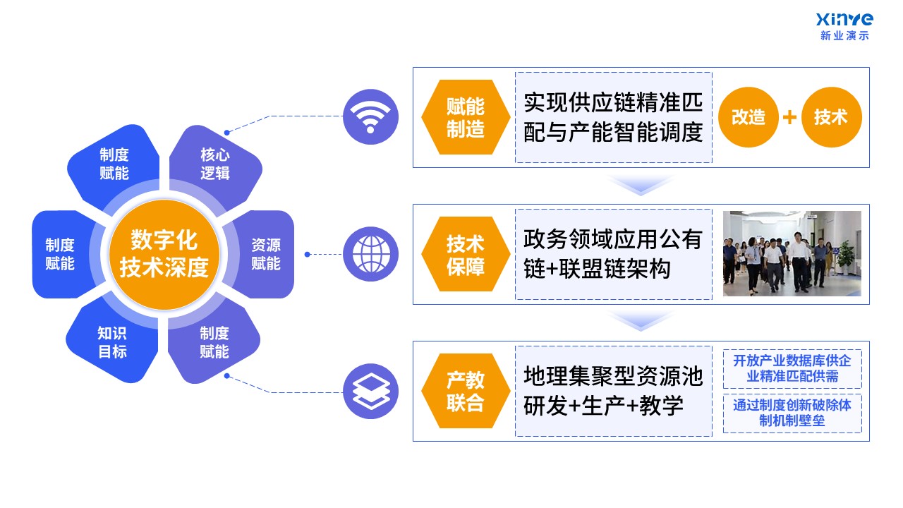 103-1教学实施报告(课程产教融合-蓝紫黄)第12页预览图
