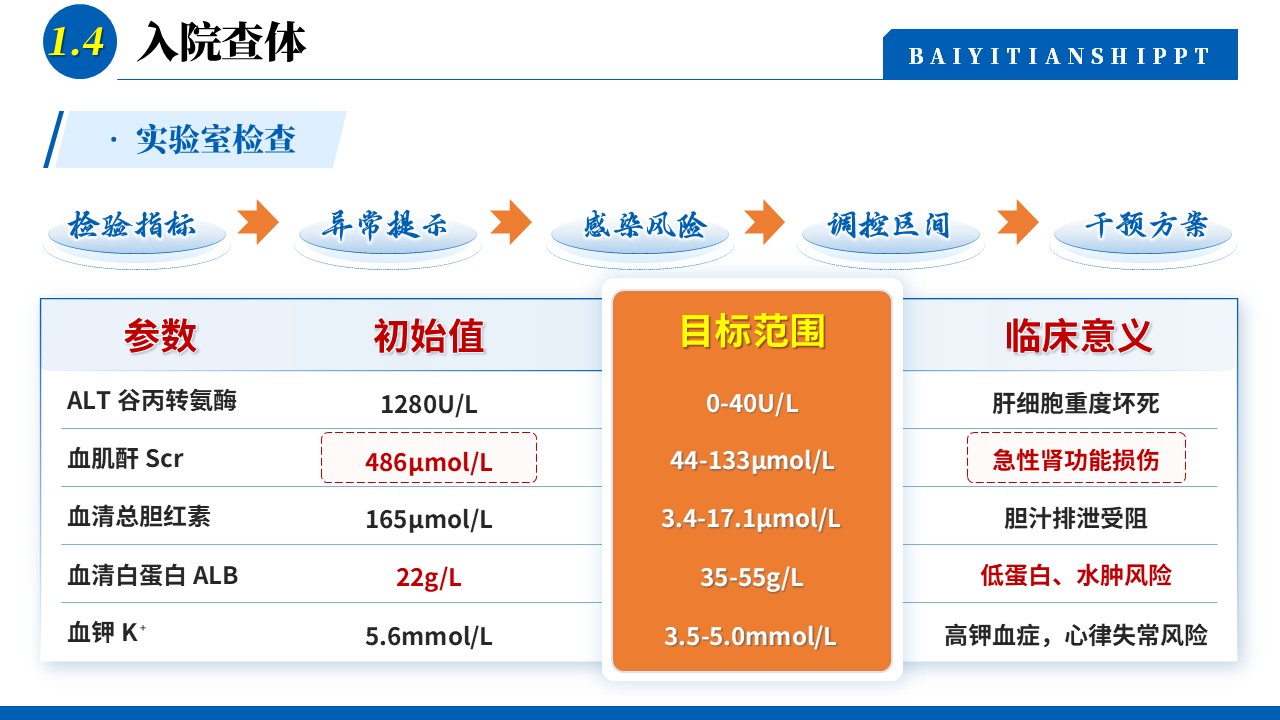 431期-疑难病例-一例药物性损伤合并肝肾衰竭患者疑难病例讨论第6页预览