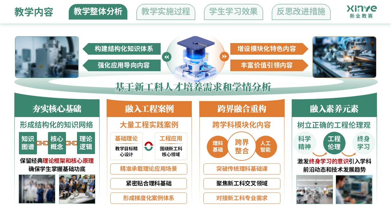 教学实施报告（新工科背景下的理科教学改革-黄绿色）第3页预览图
