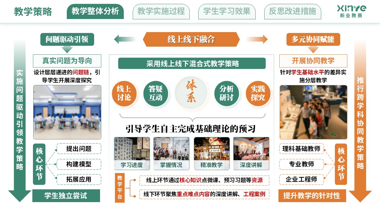 教学实施报告（新工科背景下的理科教学改革-黄绿色）第4页预览图