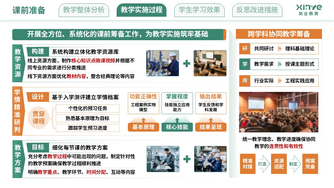 教学实施报告（新工科背景下的理科教学改革-黄绿色）第5页预览图