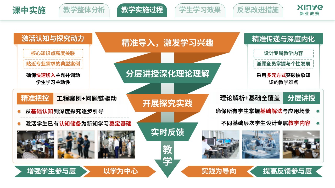 教学实施报告（新工科背景下的理科教学改革-黄绿色）第6页预览图