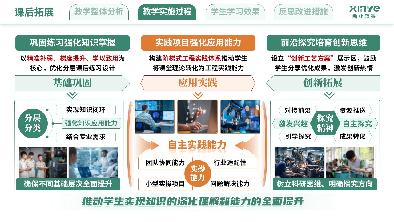 教学实施报告（新工科背景下的理科教学改革-黄绿色）第7页预览图