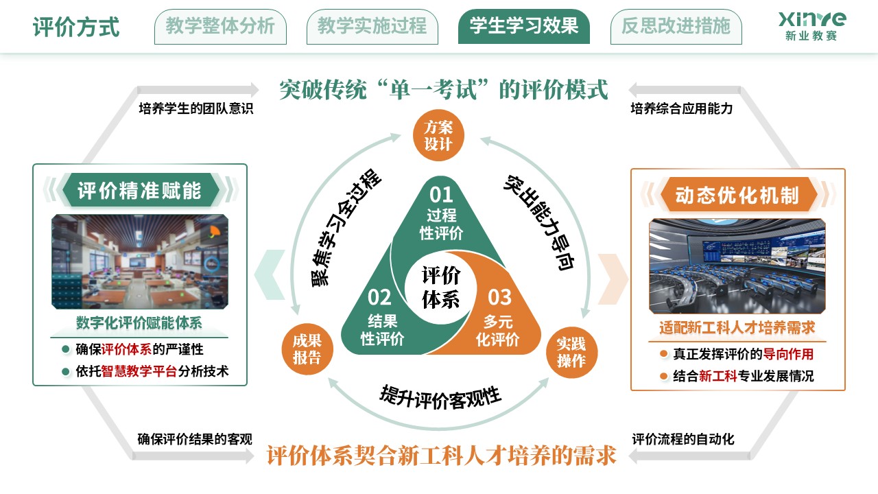 教学实施报告（新工科背景下的理科教学改革-黄绿色）第8页预览图