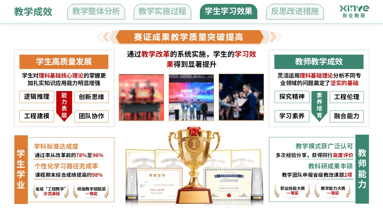 教学实施报告（新工科背景下的理科教学改革-黄绿色）第9页预览图
