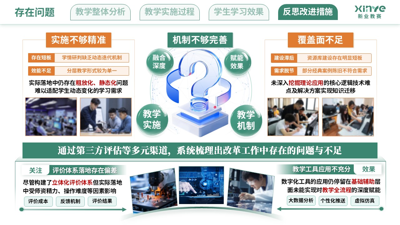 教学实施报告（新工科背景下的理科教学改革-黄绿色）第10页预览图