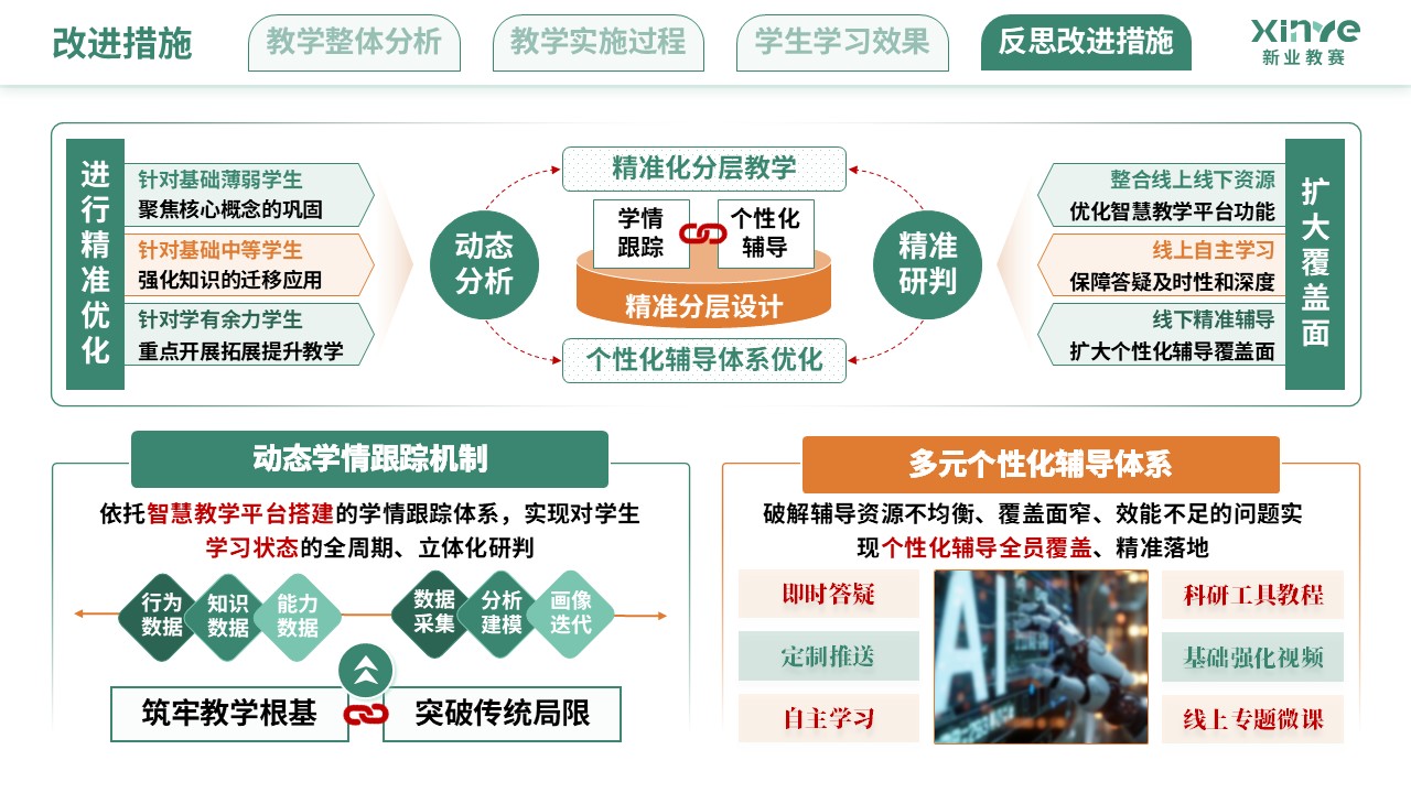 教学实施报告（新工科背景下的理科教学改革-黄绿色）第11页预览图