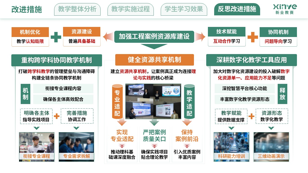 教学实施报告（新工科背景下的理科教学改革-黄绿色）第12页预览图