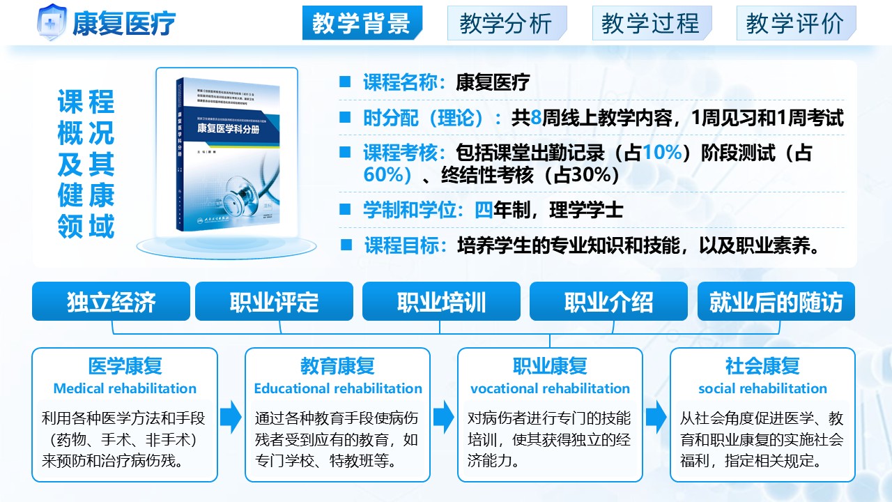 《康复医疗》第3页预览图