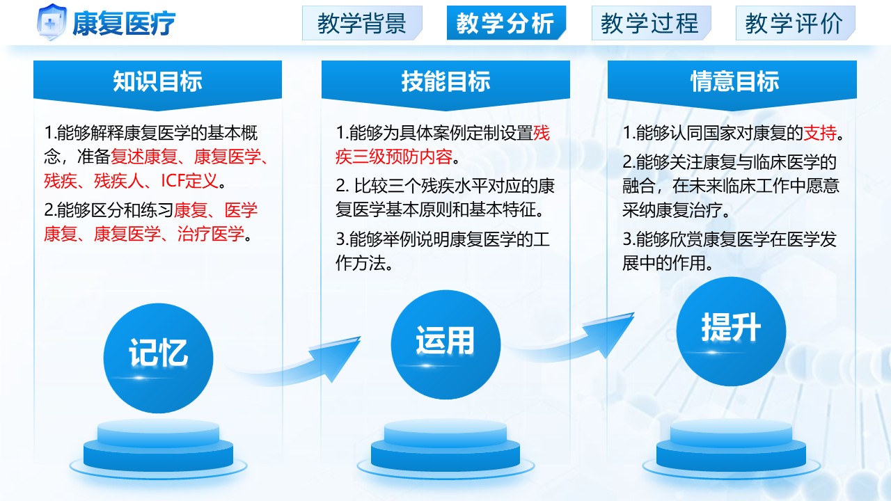 《康复医疗》第4页预览图