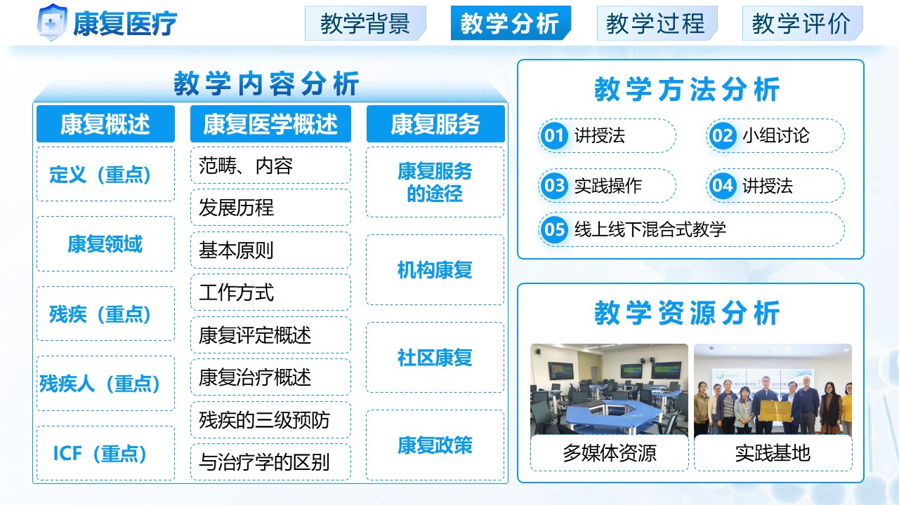 《康复医疗》第5页预览图