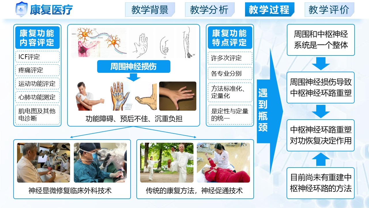 《康复医疗》第6页预览图