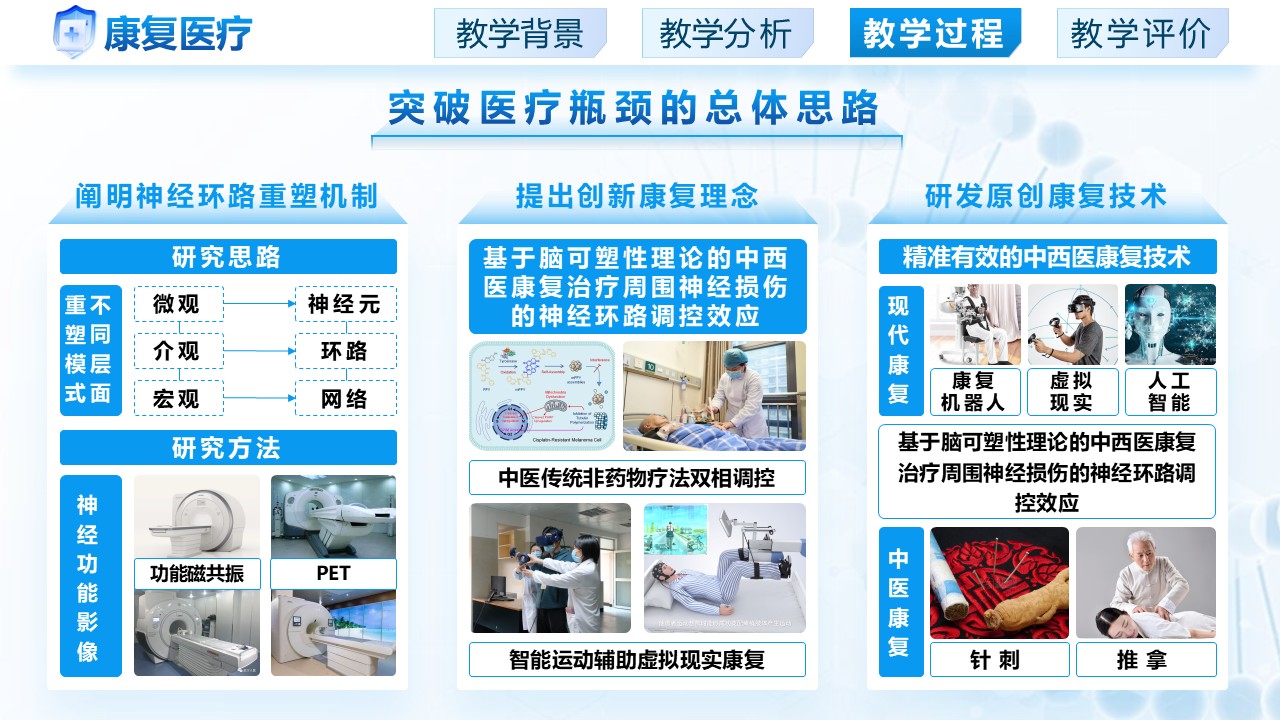 《康复医疗》第7页预览图