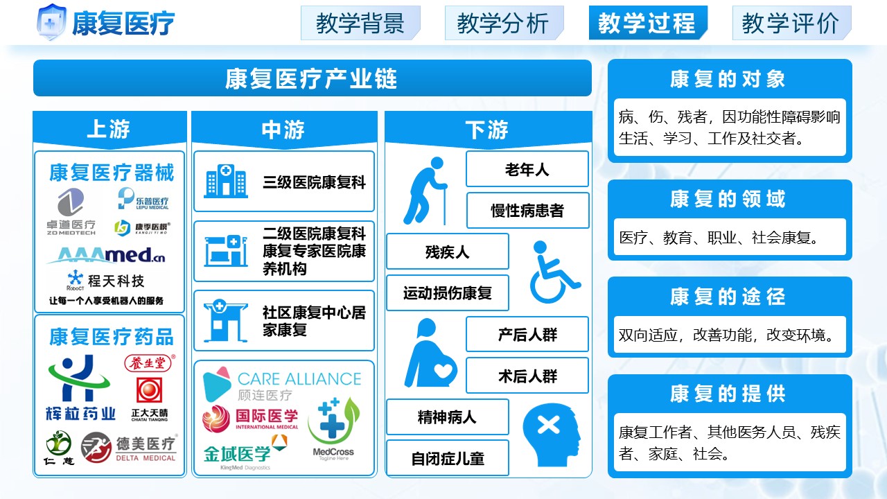 《康复医疗》第8页预览图