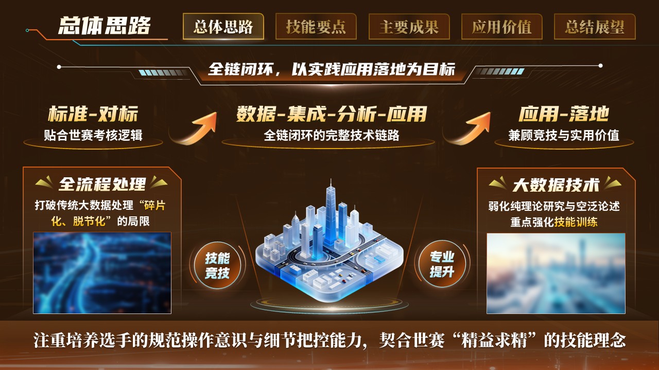 《数据汇聚，智绘出行》世界技能大赛第5页预览图