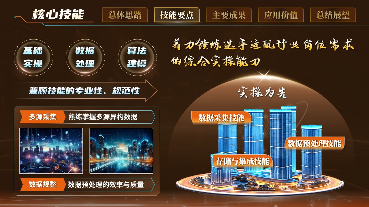 《数据汇聚，智绘出行》世界技能大赛第6页预览图