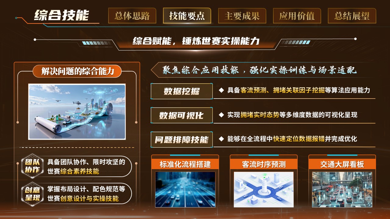 《数据汇聚，智绘出行》世界技能大赛第7页预览图