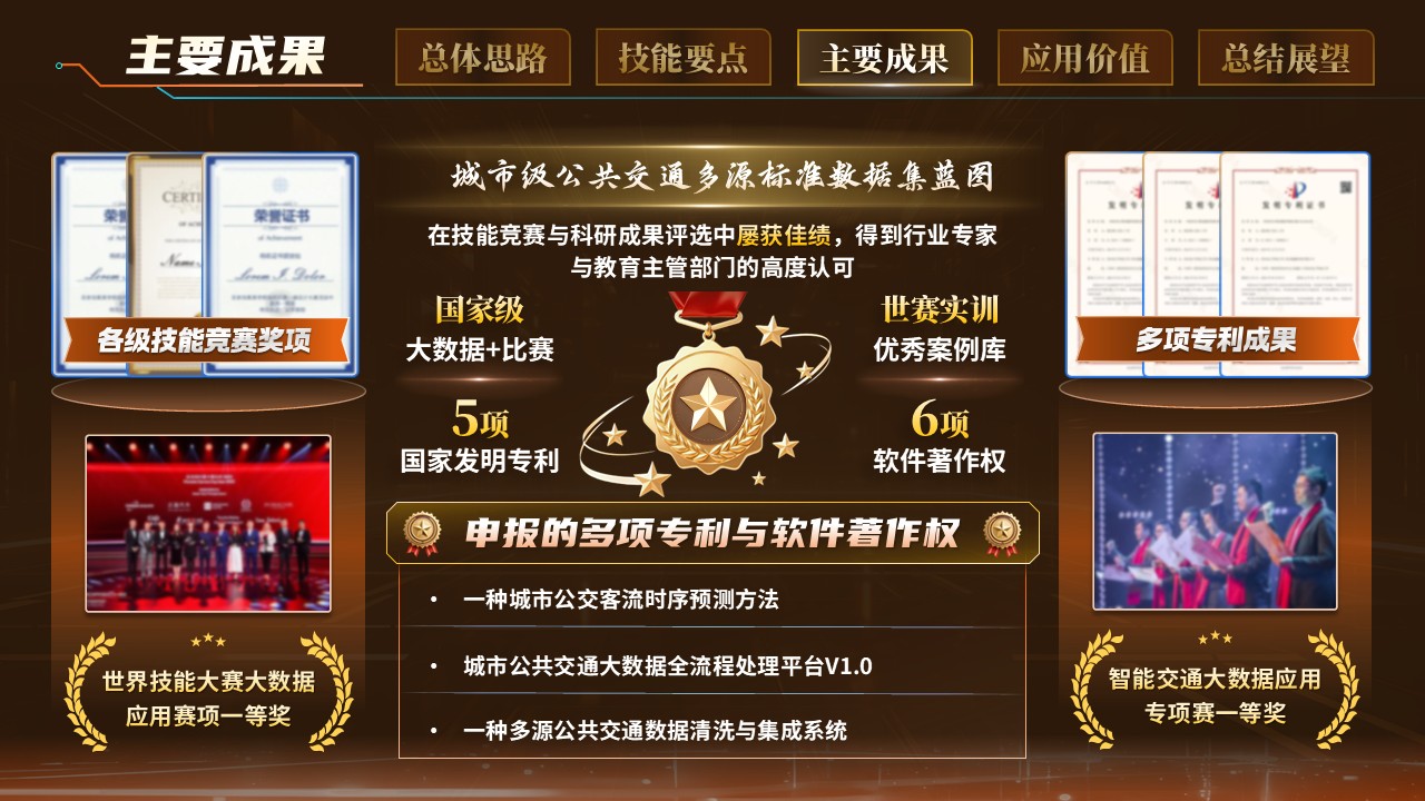 《数据汇聚，智绘出行》世界技能大赛第8页预览图
