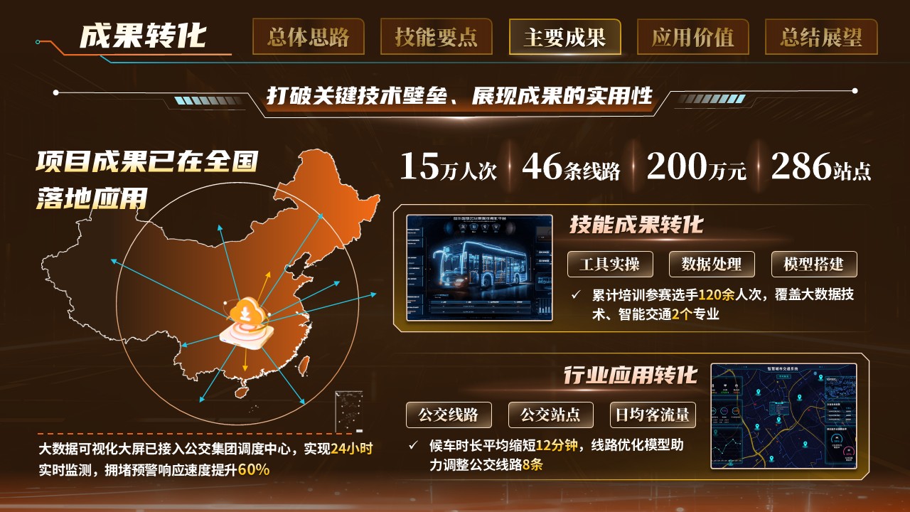 《数据汇聚，智绘出行》世界技能大赛第9页预览图