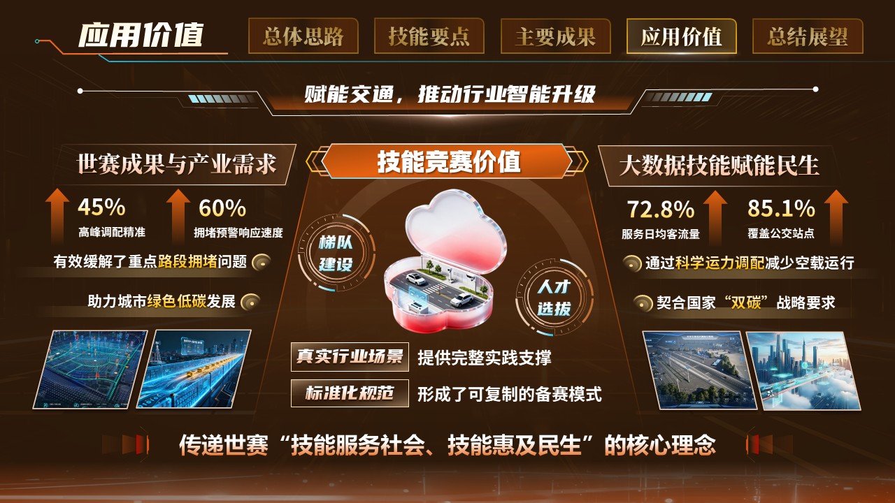 《数据汇聚，智绘出行》世界技能大赛第10页预览图