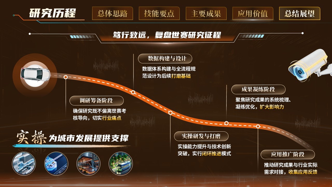 《数据汇聚，智绘出行》世界技能大赛第11页预览图