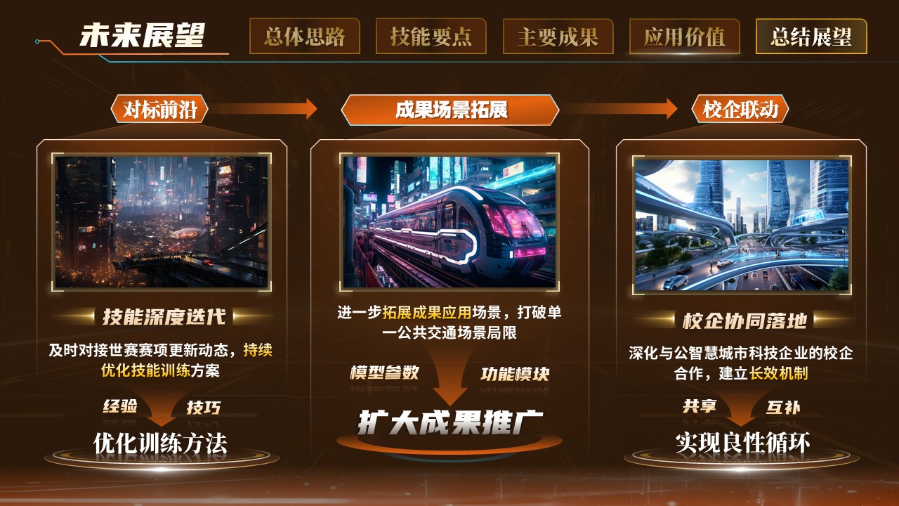 《数据汇聚，智绘出行》世界技能大赛第12页预览图