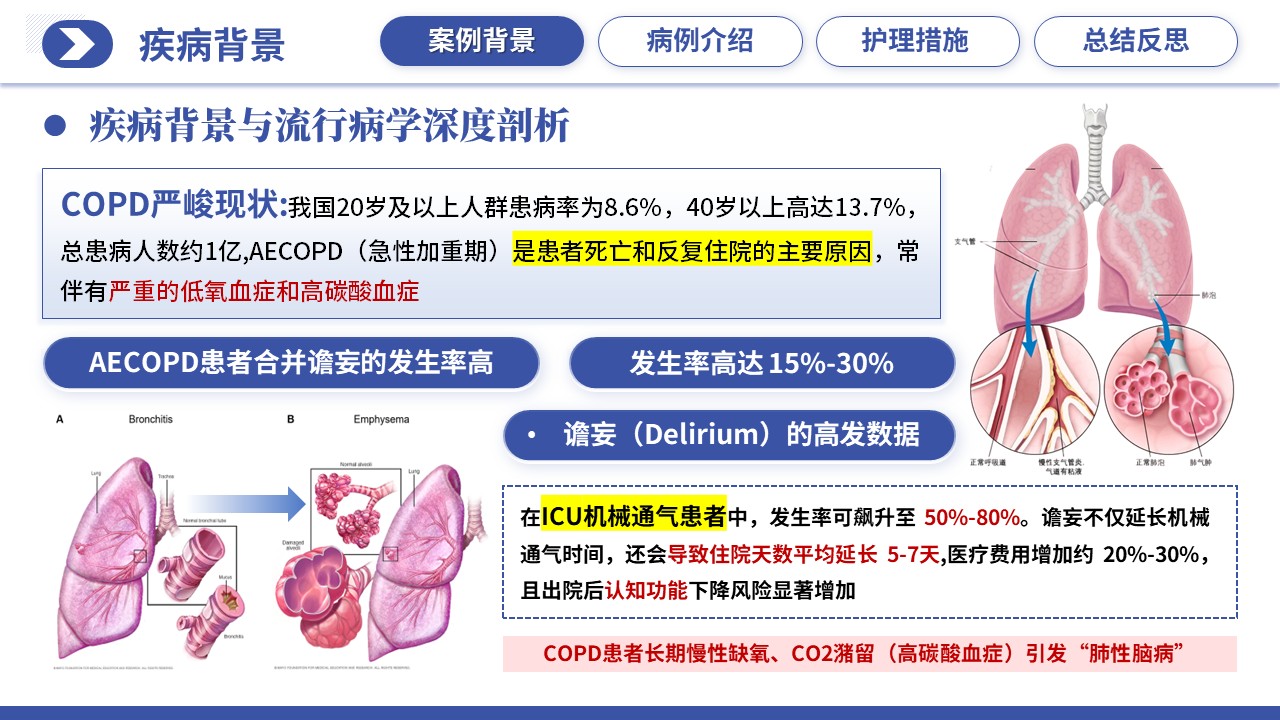 515期-护理个案-一例COPD合并谵妄患者非计划性拔管的护理个案第3页预览