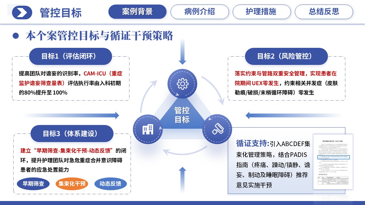 515期-护理个案-一例COPD合并谵妄患者非计划性拔管的护理个案第5页预览