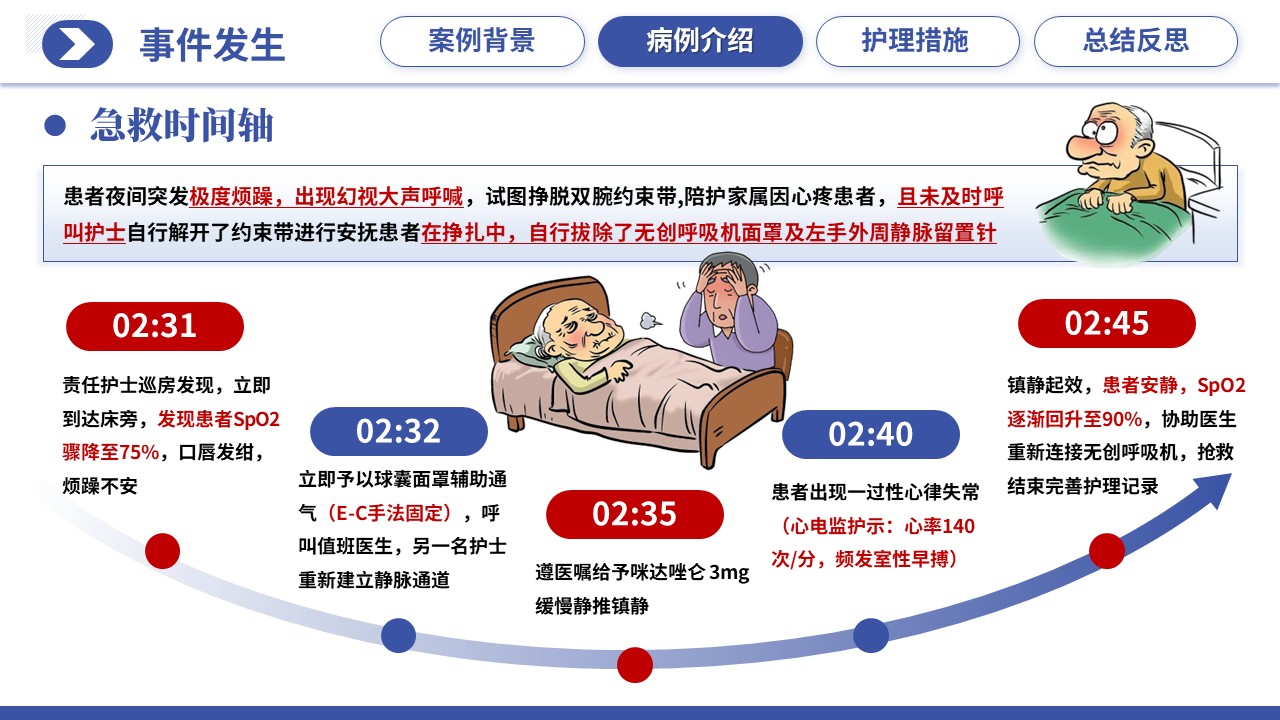 515期-护理个案-一例COPD合并谵妄患者非计划性拔管的护理个案第9页预览