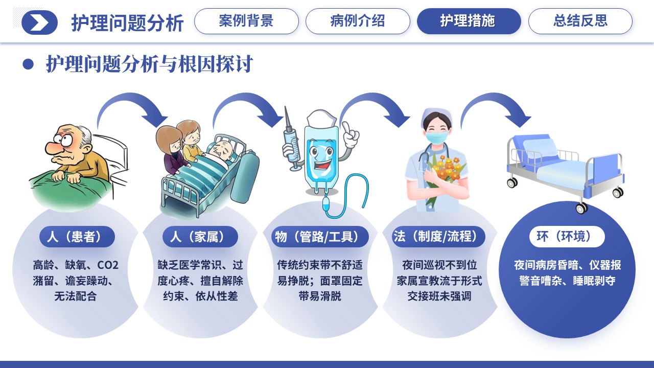 515期-护理个案-一例COPD合并谵妄患者非计划性拔管的护理个案第11页预览