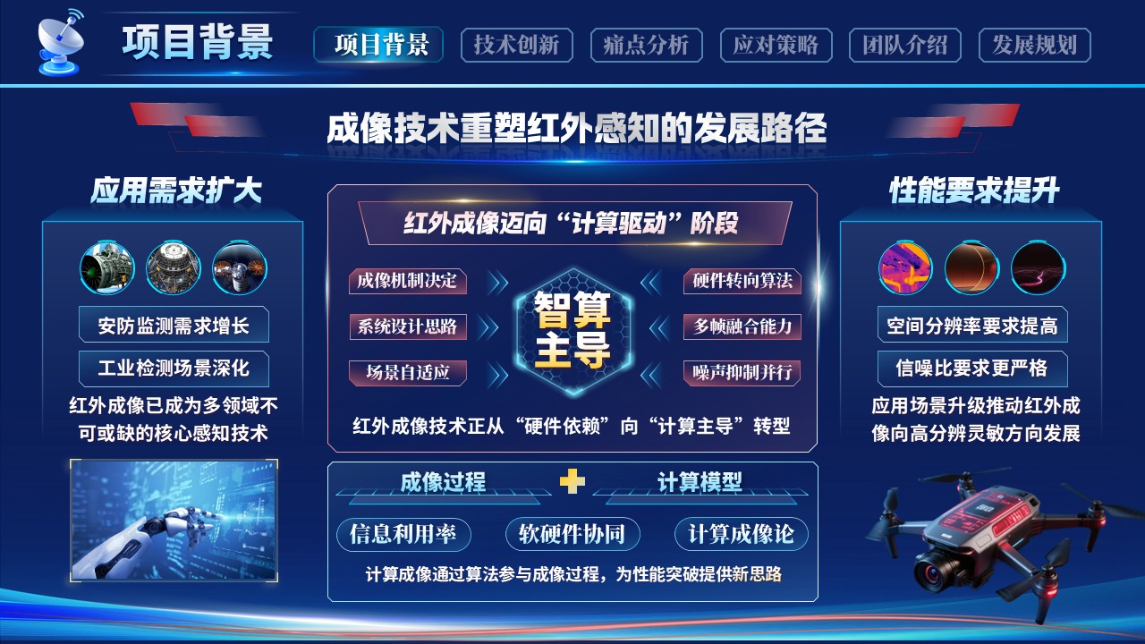 《光影重构 智启视界》大创赛第3页预览图