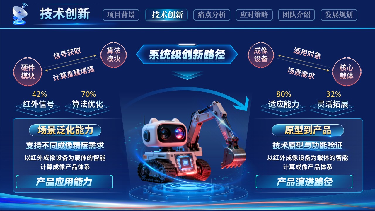 《光影重构 智启视界》大创赛第7页预览图