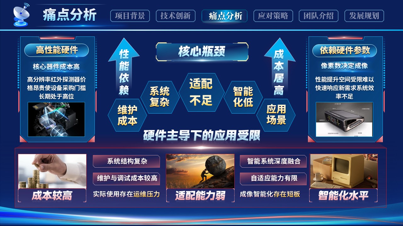 《光影重构 智启视界》大创赛第8页预览图