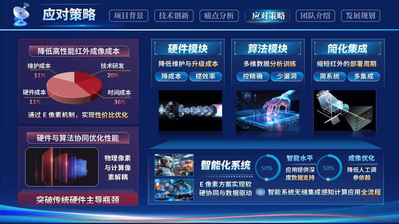 《光影重构 智启视界》大创赛第9页预览图