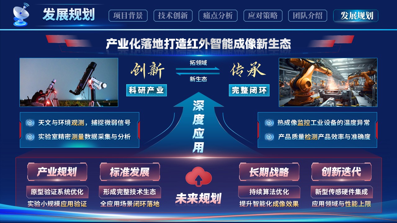 《光影重构 智启视界》大创赛第12页预览图