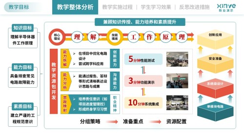 教学实施报告(模拟电子技术-绿黄)