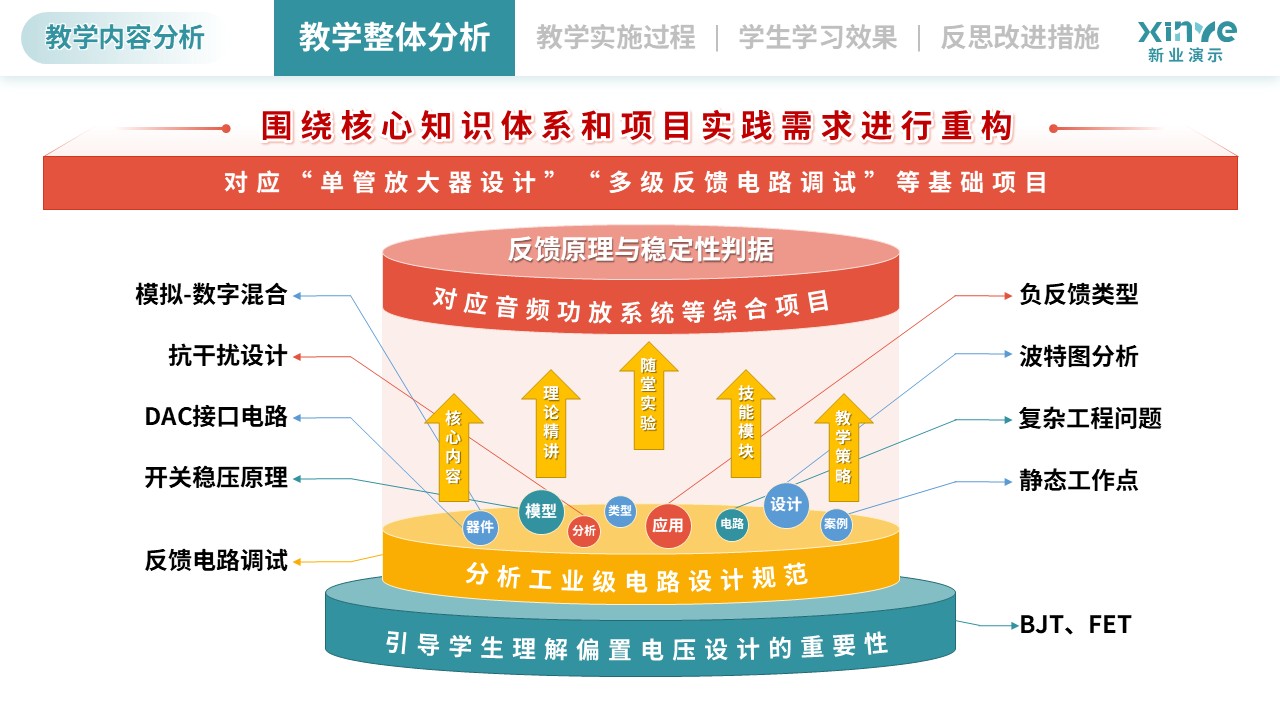 教学实施报告（模拟电子技术-绿黄）第2页预览图