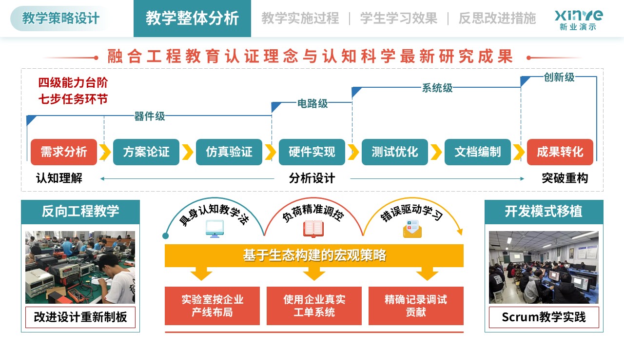 教学实施报告（模拟电子技术-绿黄）第3页预览图