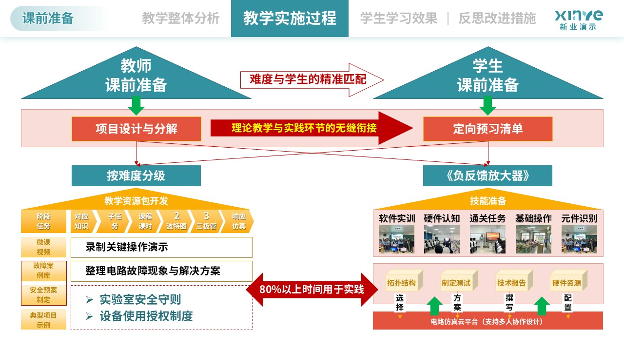 教学实施报告（模拟电子技术-绿黄）第4页预览图