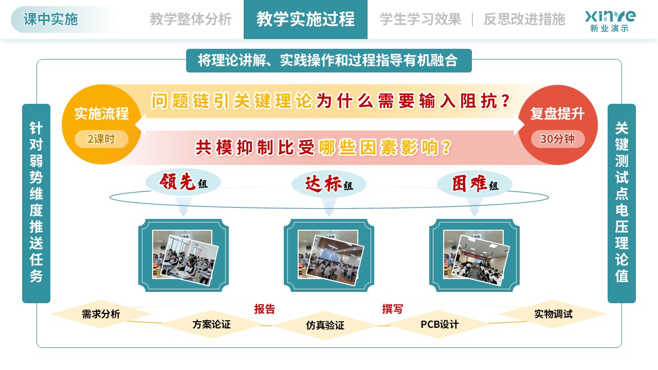 教学实施报告（模拟电子技术-绿黄）第5页预览图