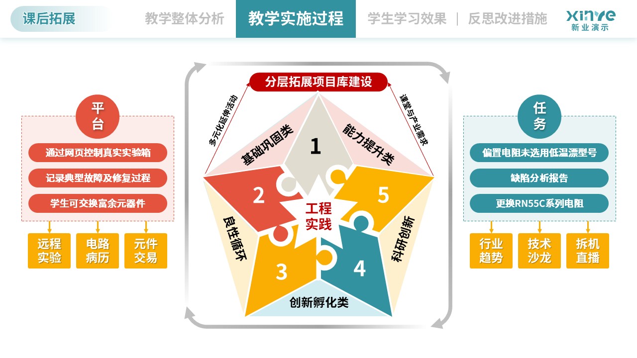 教学实施报告（模拟电子技术-绿黄）第6页预览图