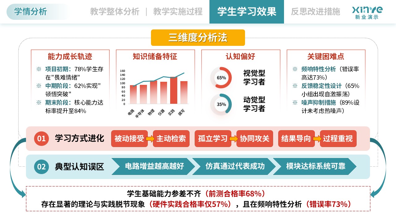 教学实施报告（模拟电子技术-绿黄）第8页预览图