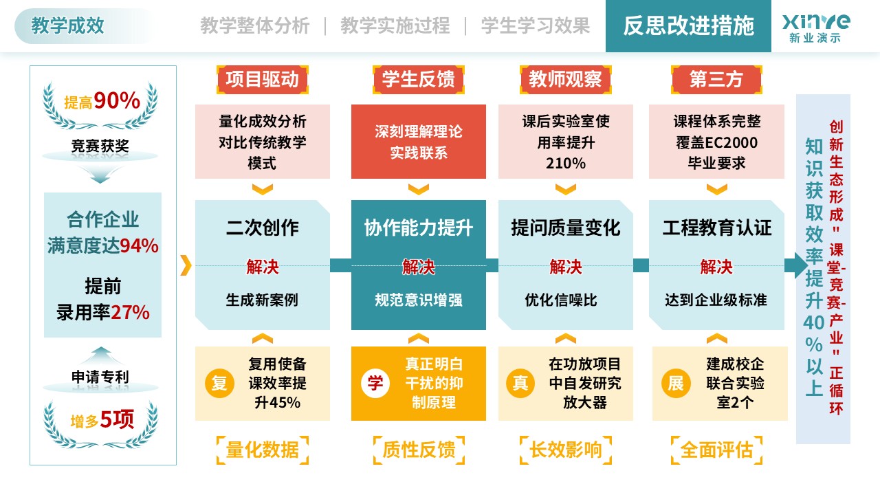 教学实施报告（模拟电子技术-绿黄）第9页预览图