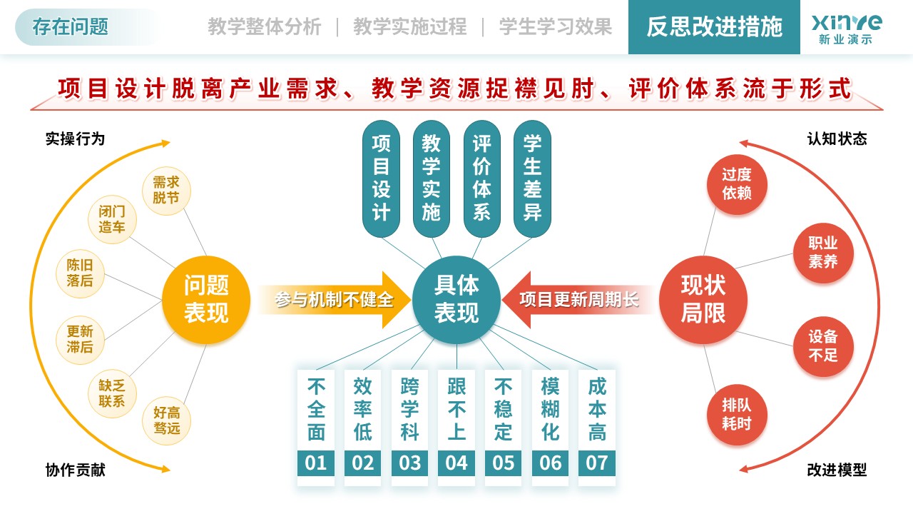 教学实施报告（模拟电子技术-绿黄）第10页预览图