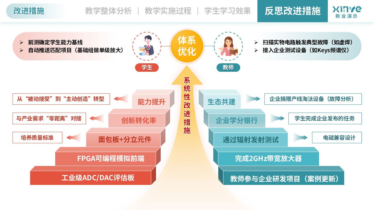 教学实施报告（模拟电子技术-绿黄）第11页预览图